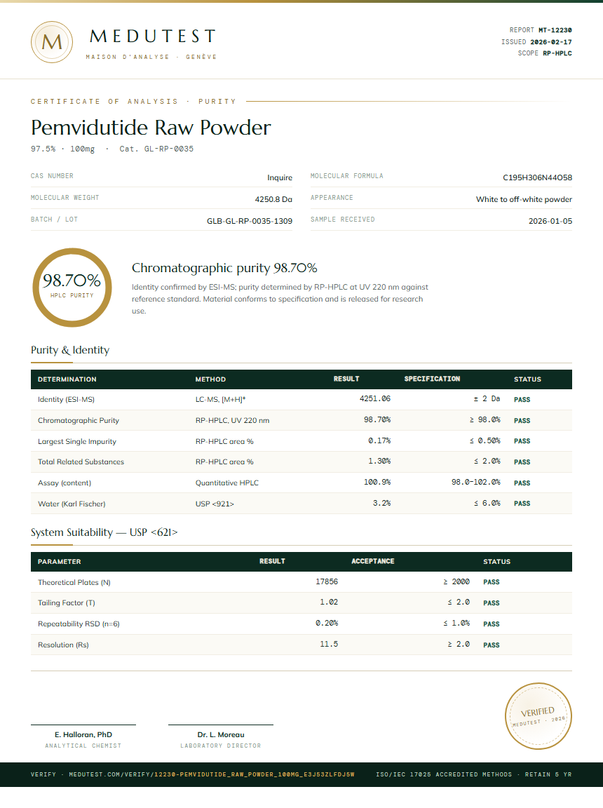 Pemvidutide Raw Powder Purity (HPLC) report by Medutest