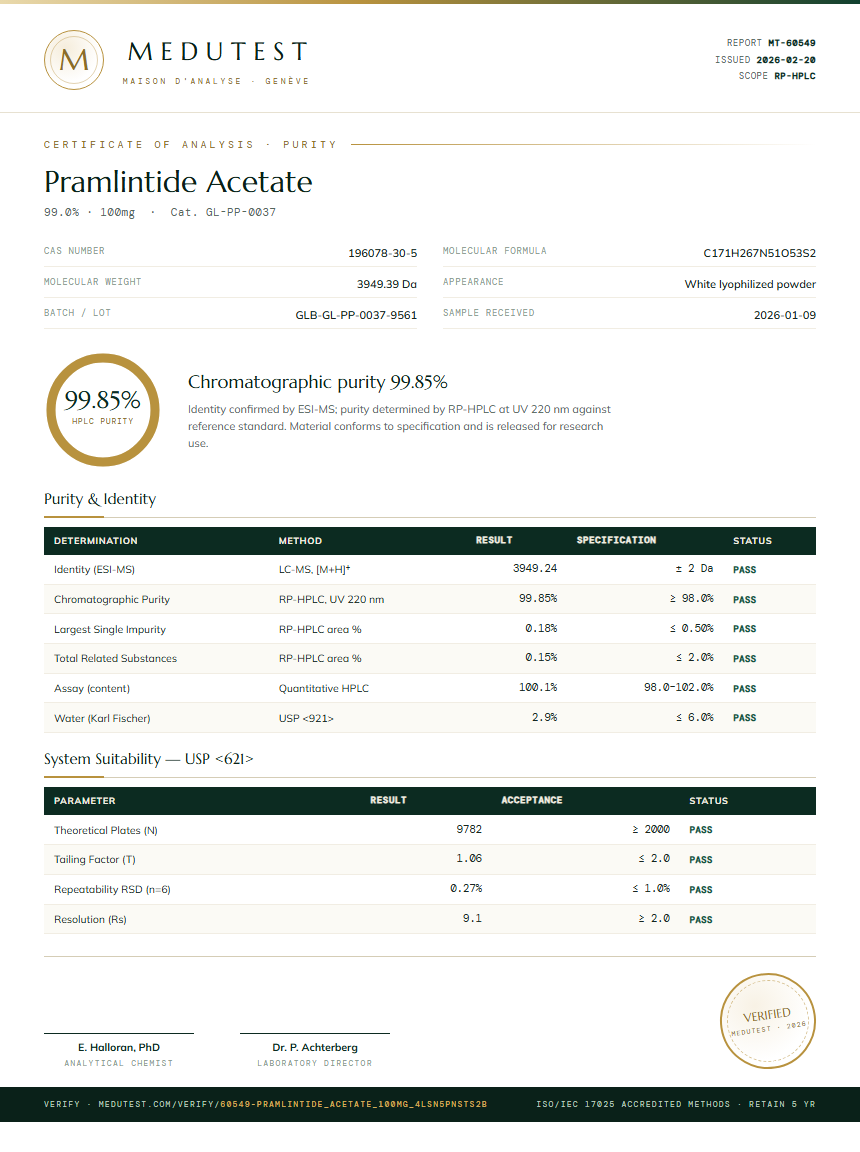 Pramlintide Acetate Purity (HPLC) report by Medutest