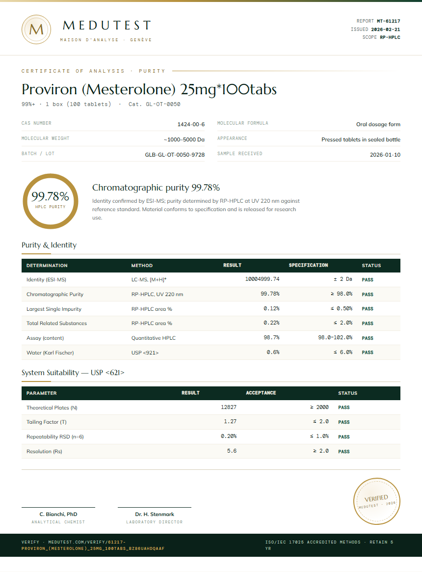 Proviron (Mesterolone) 25mg*100tabs Purity (HPLC) report by Medutest
