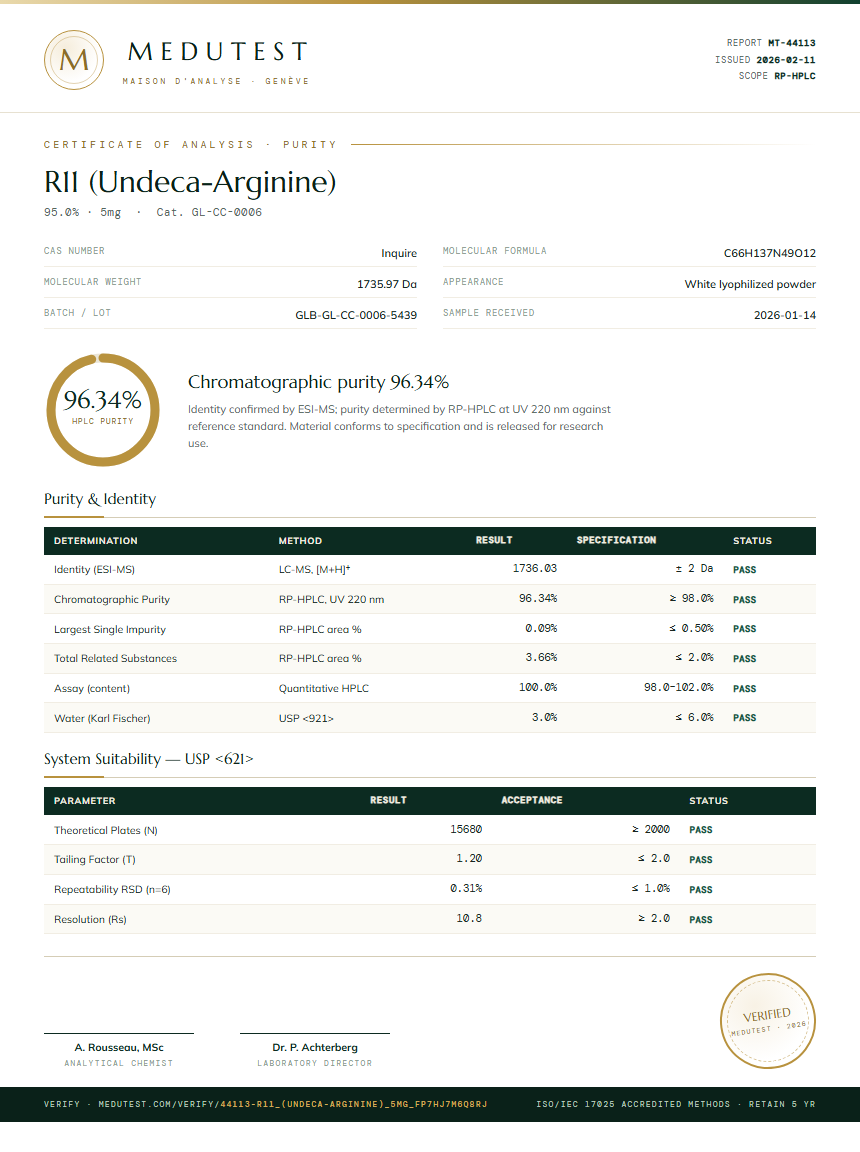 R11 (Undeca-Arginine) Purity (HPLC) report by Medutest