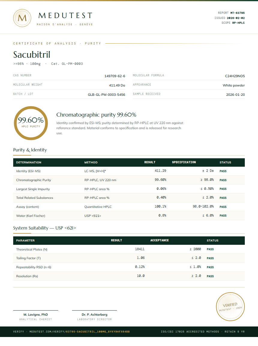Sacubitril Purity (HPLC) report by Medutest