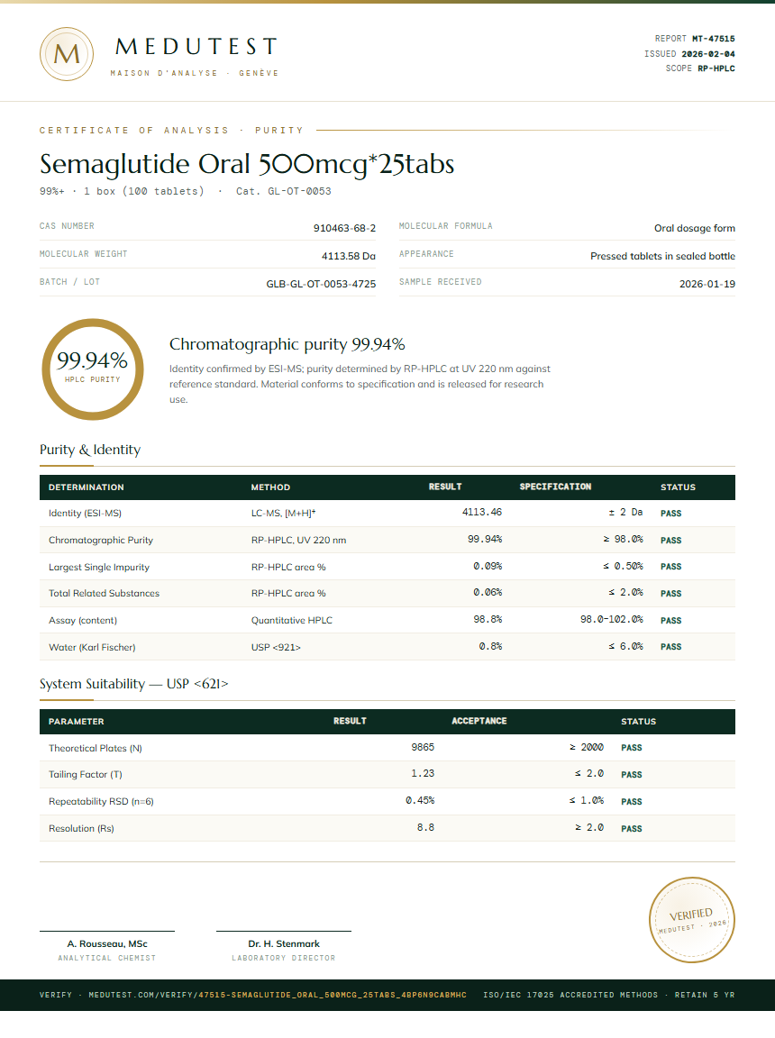 Semaglutide Oral 500mcg*25tabs Purity (HPLC) report by Medutest