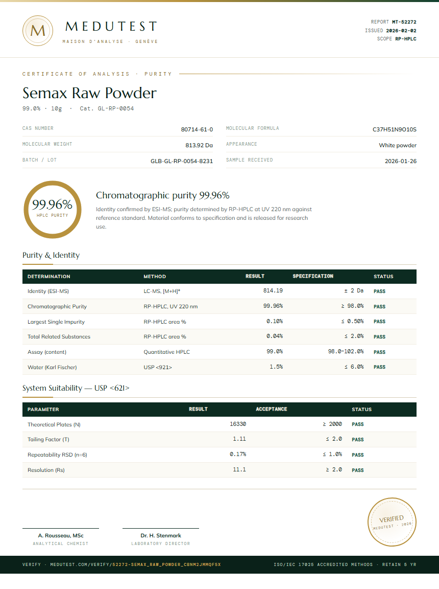Semax Raw Powder Purity (HPLC) report by Medutest