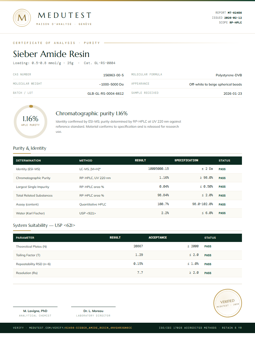 Sieber Amide Resin Purity (HPLC) report by Medutest