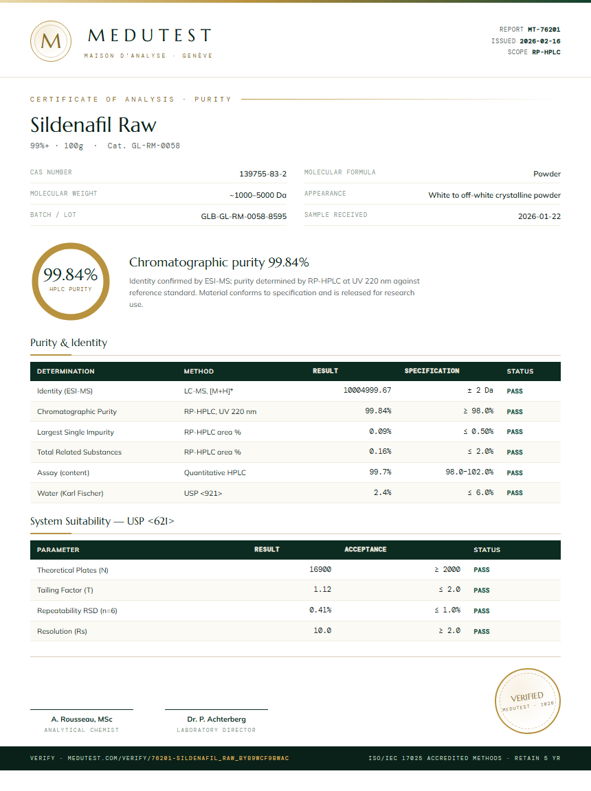 Sildenafil Raw Purity (HPLC) report by Medutest