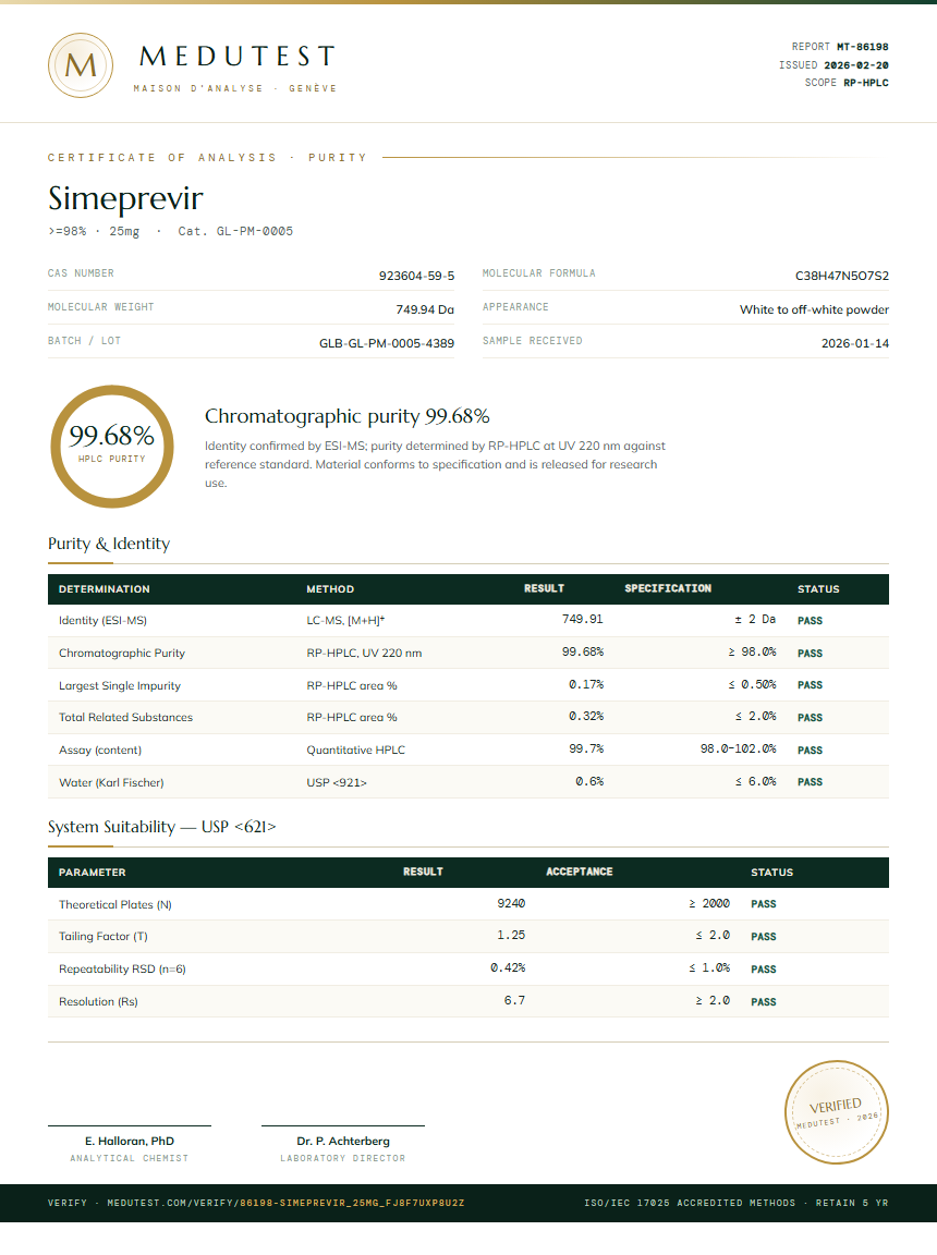 Simeprevir Purity (HPLC) report by Medutest
