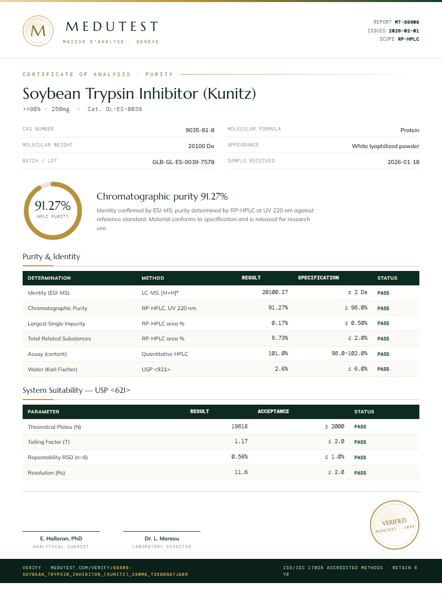 Soybean Trypsin Inhibitor (Kunitz) Purity (HPLC) report by Medutest