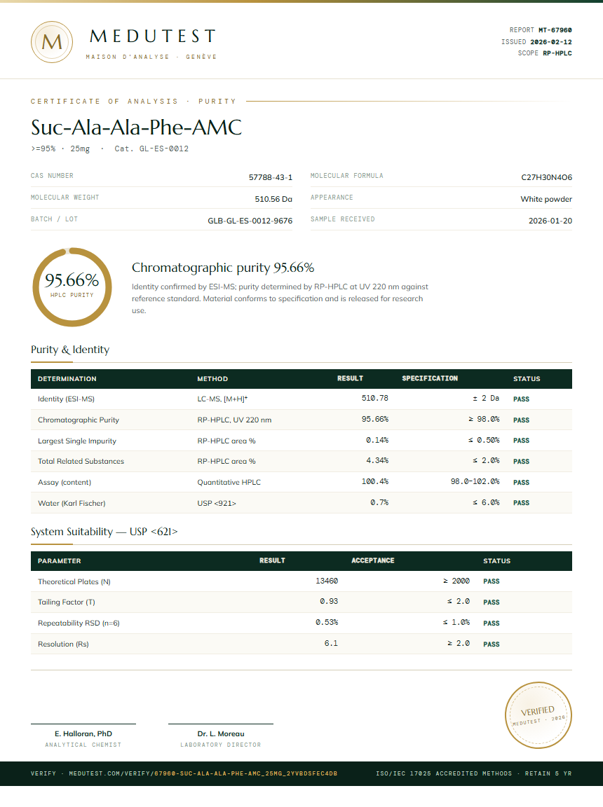 Suc-Ala-Ala-Phe-AMC Purity (HPLC) report by Medutest