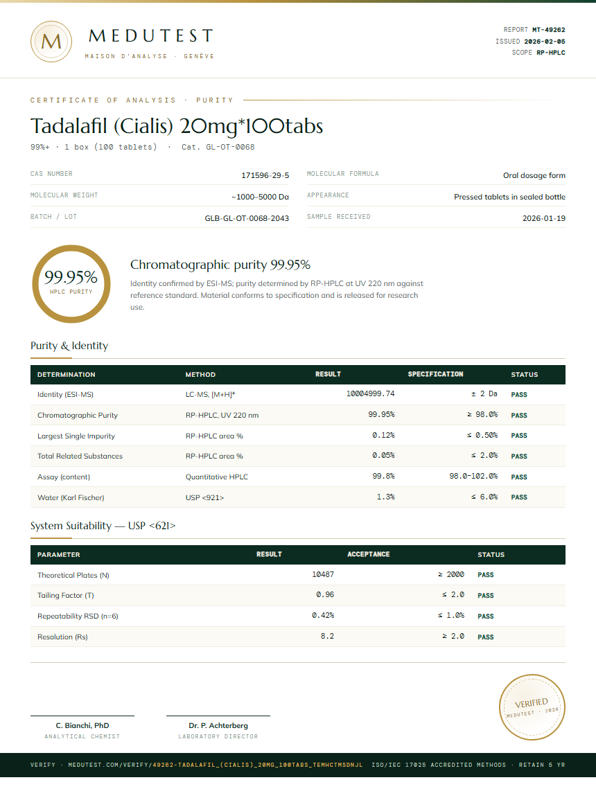 Tadalafil (Cialis) 20mg*100tabs Purity (HPLC) report by Medutest