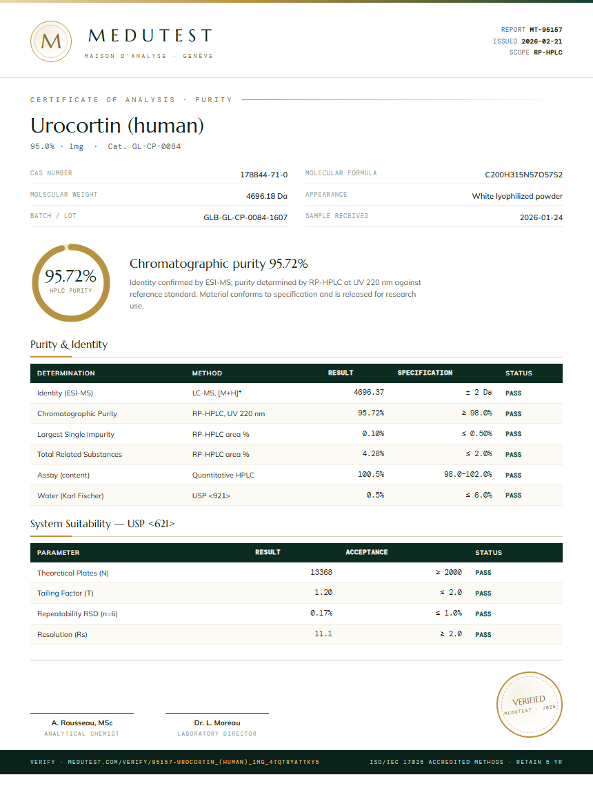 Urocortin (human) Purity (HPLC) report by Medutest