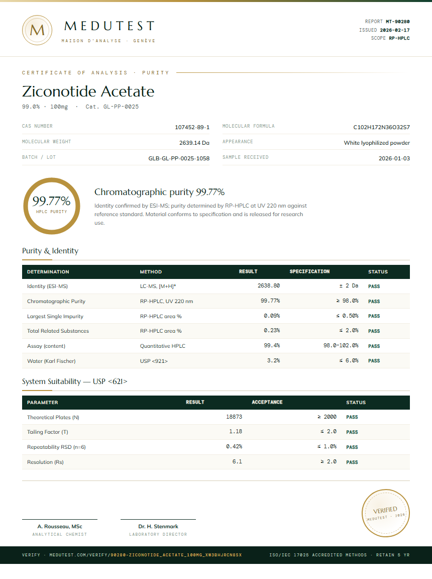 Ziconotide Acetate Purity (HPLC) report by Medutest