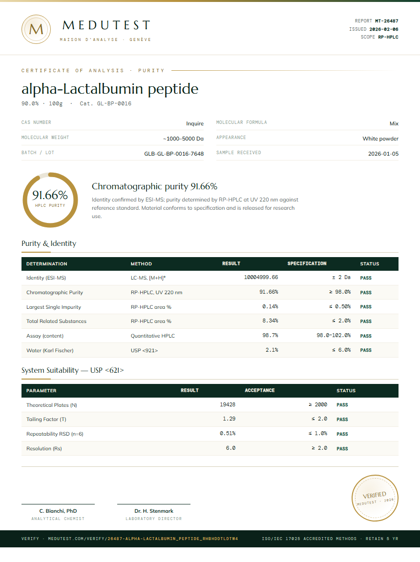 alpha-Lactalbumin peptide Purity (HPLC) report by Medutest