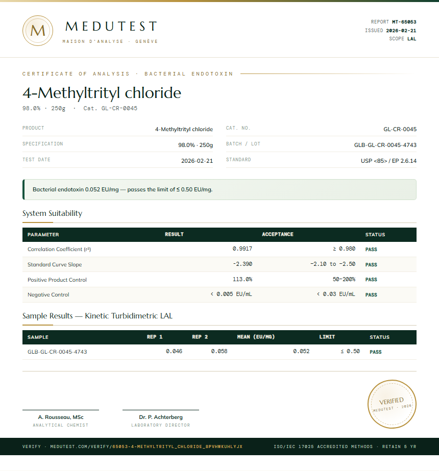 4-Methyltrityl chloride Endotoxin report by Medutest