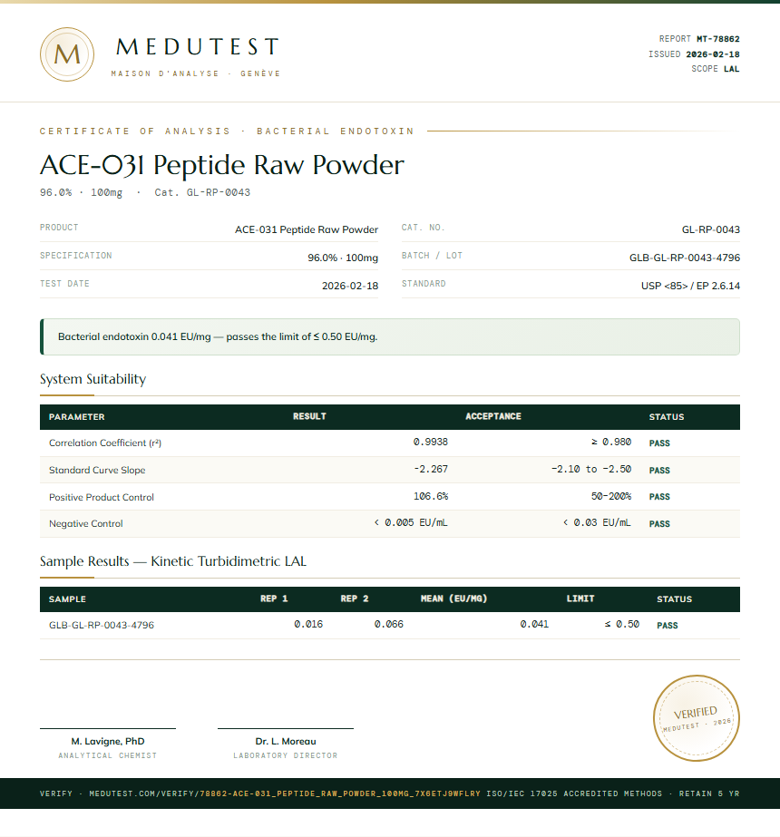 ACE-031 Peptide Raw Powder Endotoxin report by Medutest