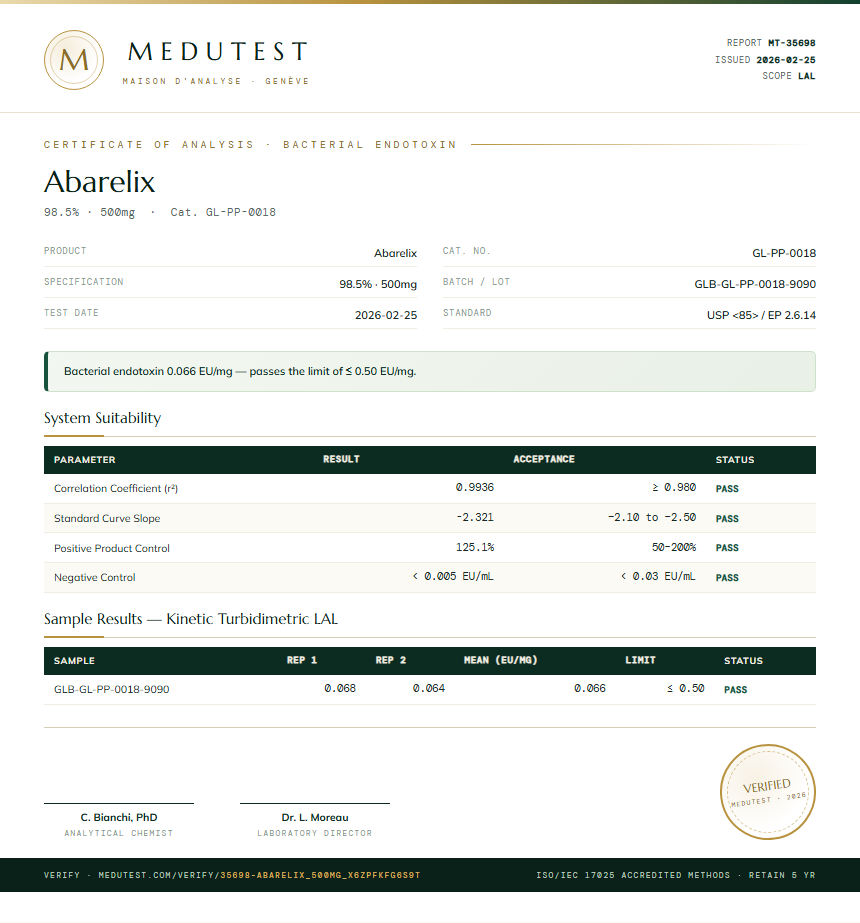 Abarelix Endotoxin report by Medutest