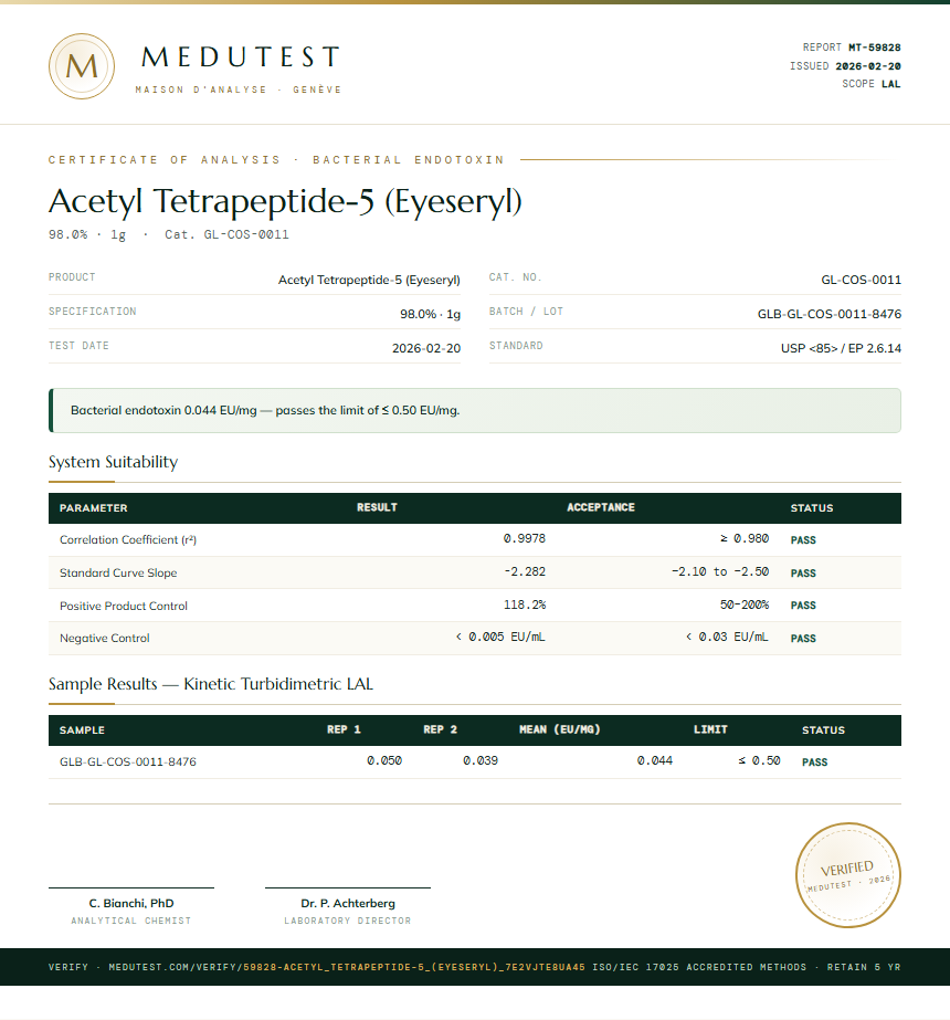 Acetyl Tetrapeptide-5 (Eyeseryl) Endotoxin report by Medutest