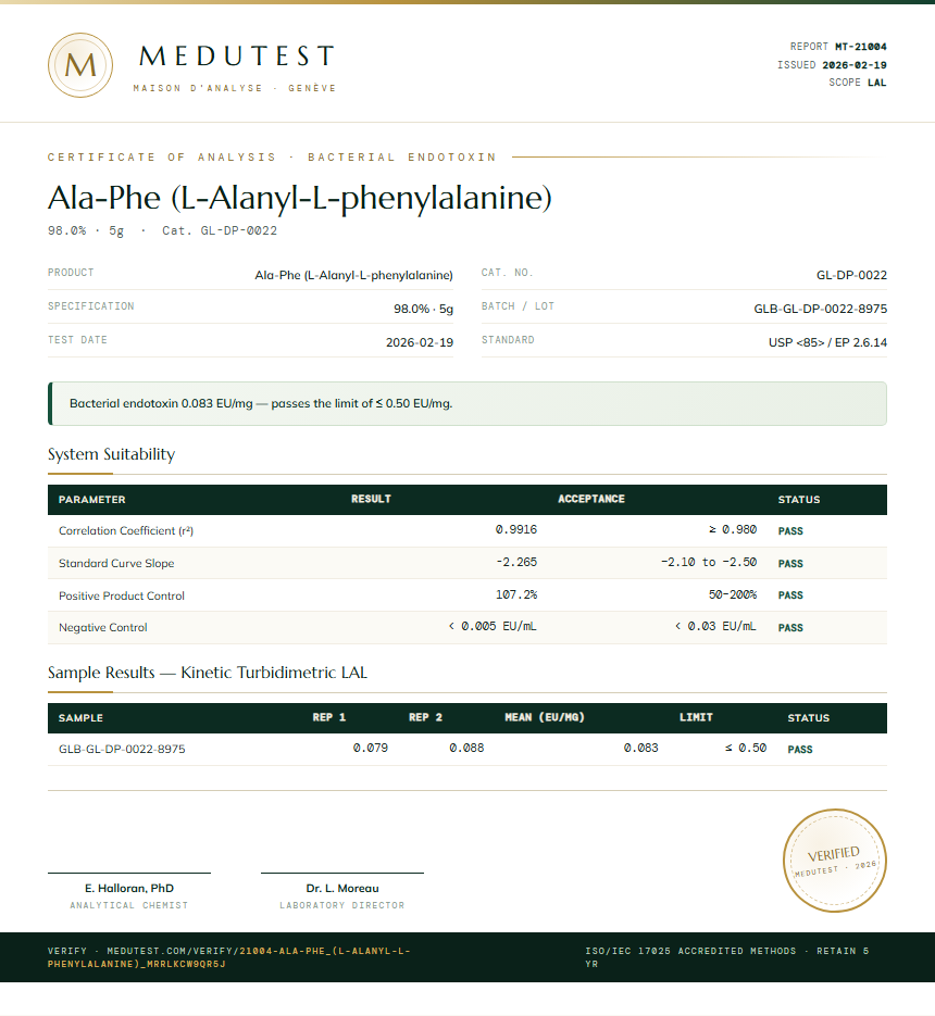 Ala-Phe (L-Alanyl-L-phenylalanine) Endotoxin report by Medutest
