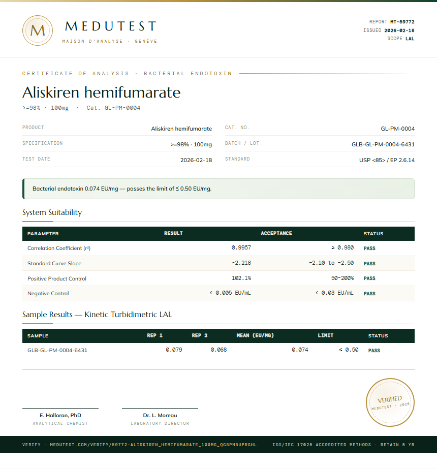 Aliskiren hemifumarate Endotoxin report by Medutest