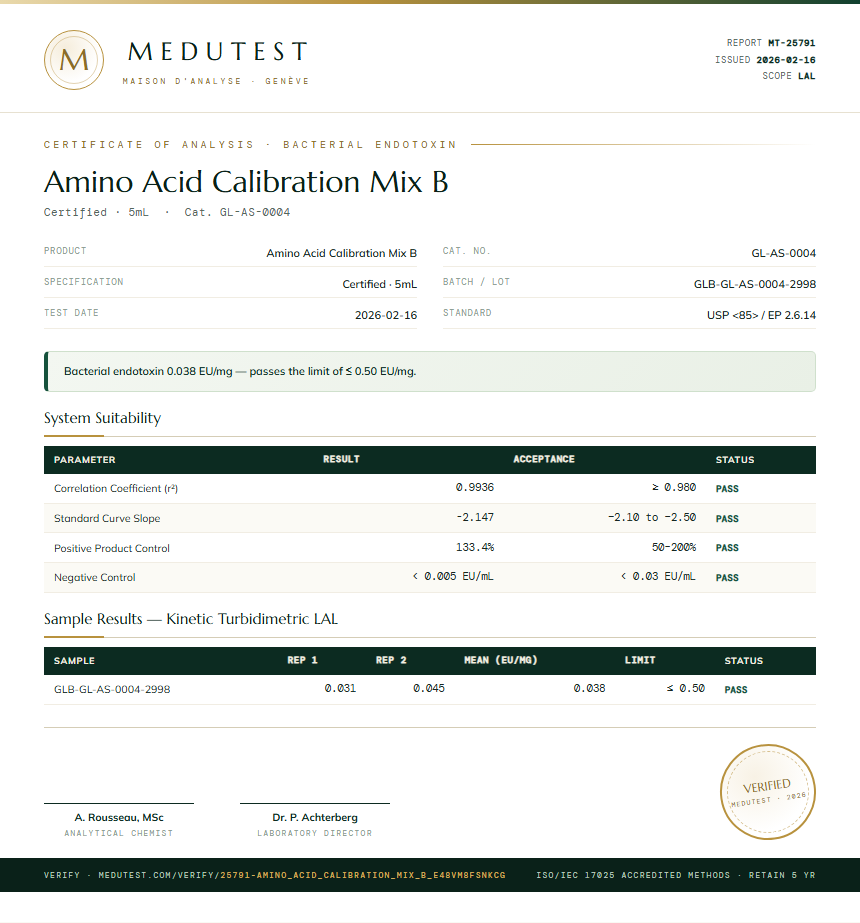 Amino Acid Calibration Mix B Endotoxin report by Medutest