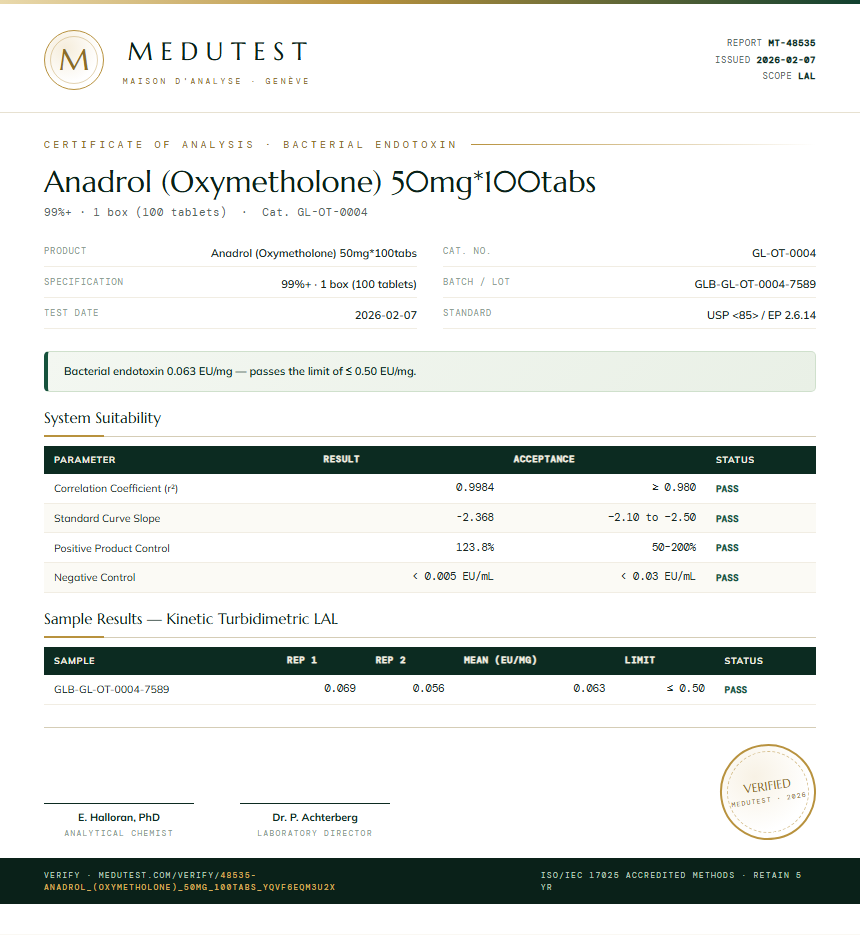 Anadrol (Oxymetholone) 50mg*100tabs Endotoxin report by Medutest
