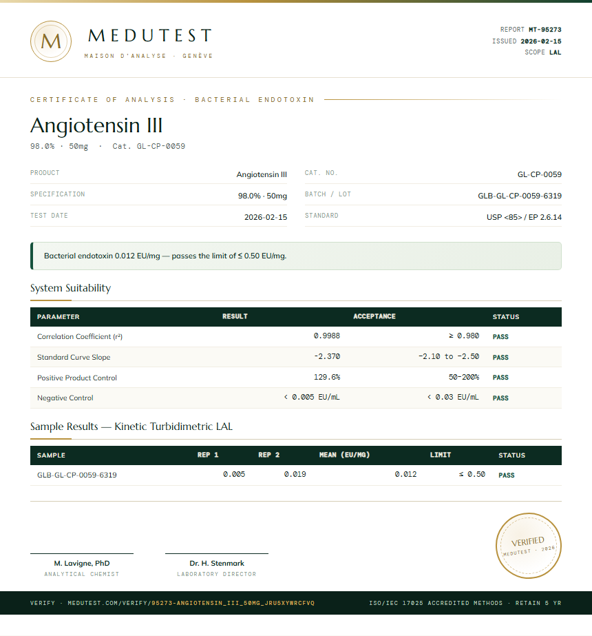 Angiotensin III Endotoxin report by Medutest