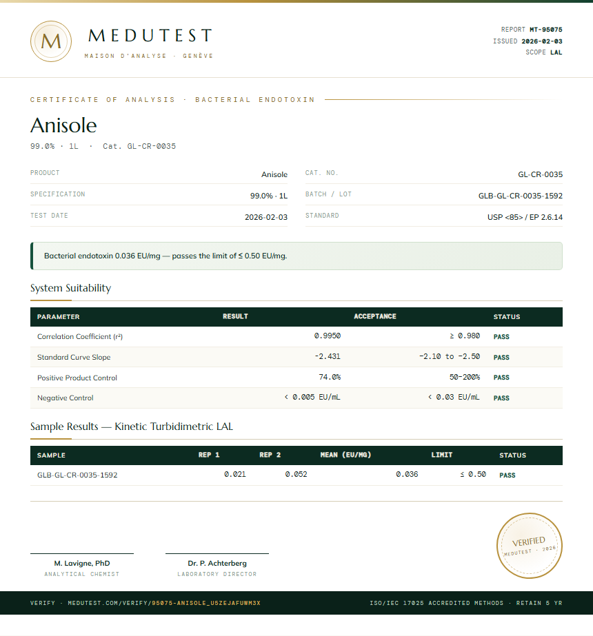 Anisole Endotoxin report by Medutest
