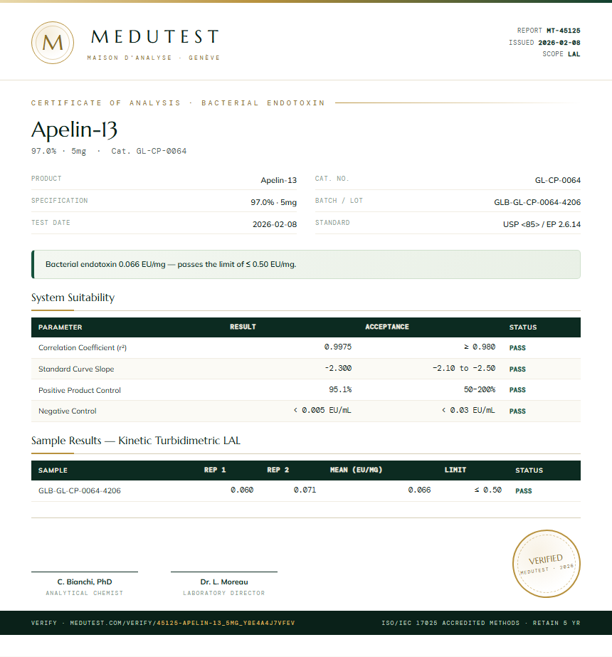 Apelin-13 Endotoxin report by Medutest