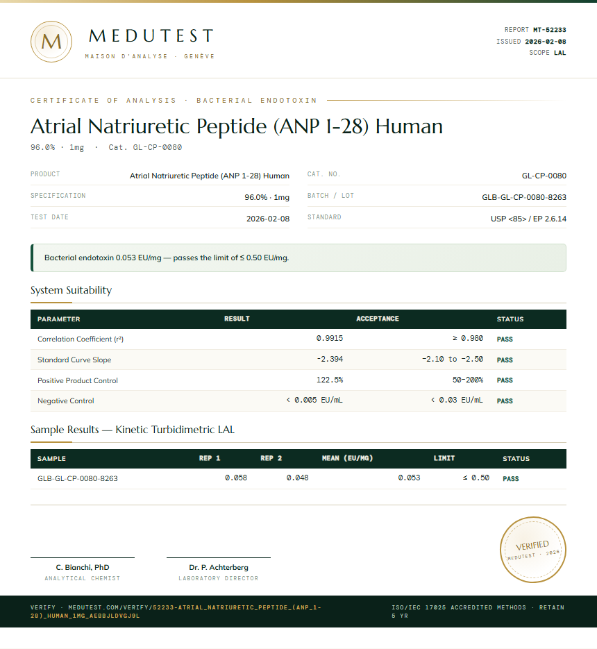 Atrial Natriuretic Peptide (ANP 1-28) Human Endotoxin report by Medutest