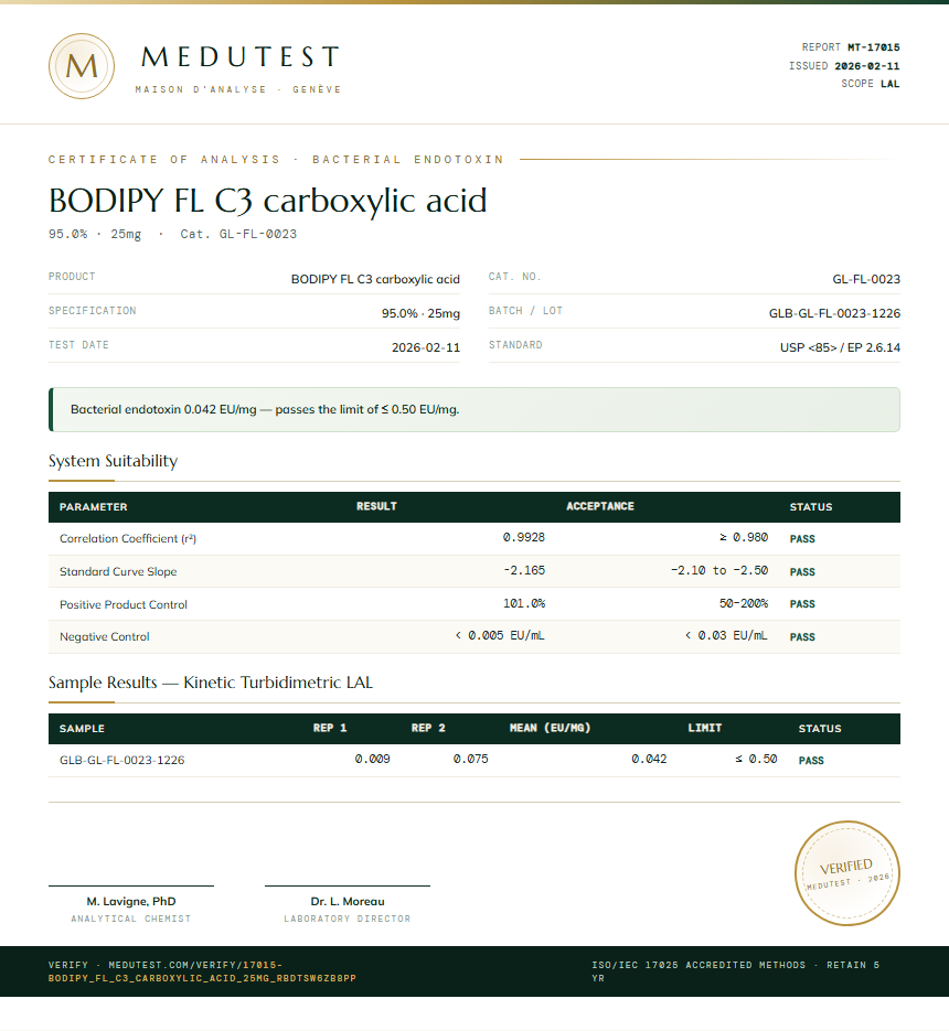 BODIPY FL C3 carboxylic acid Endotoxin report by Medutest