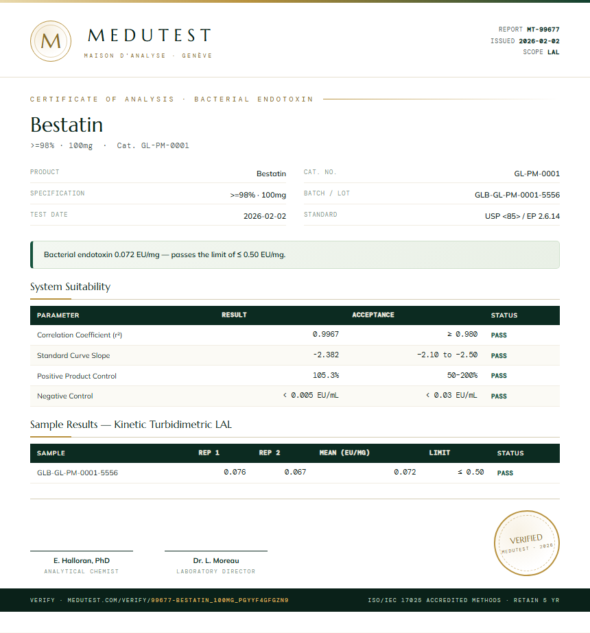 Bestatin Endotoxin report by Medutest