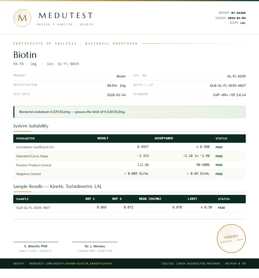 Biotin Endotoxin report by Medutest