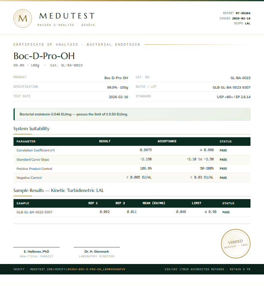 Boc-D-Pro-OH Endotoxin report by Medutest