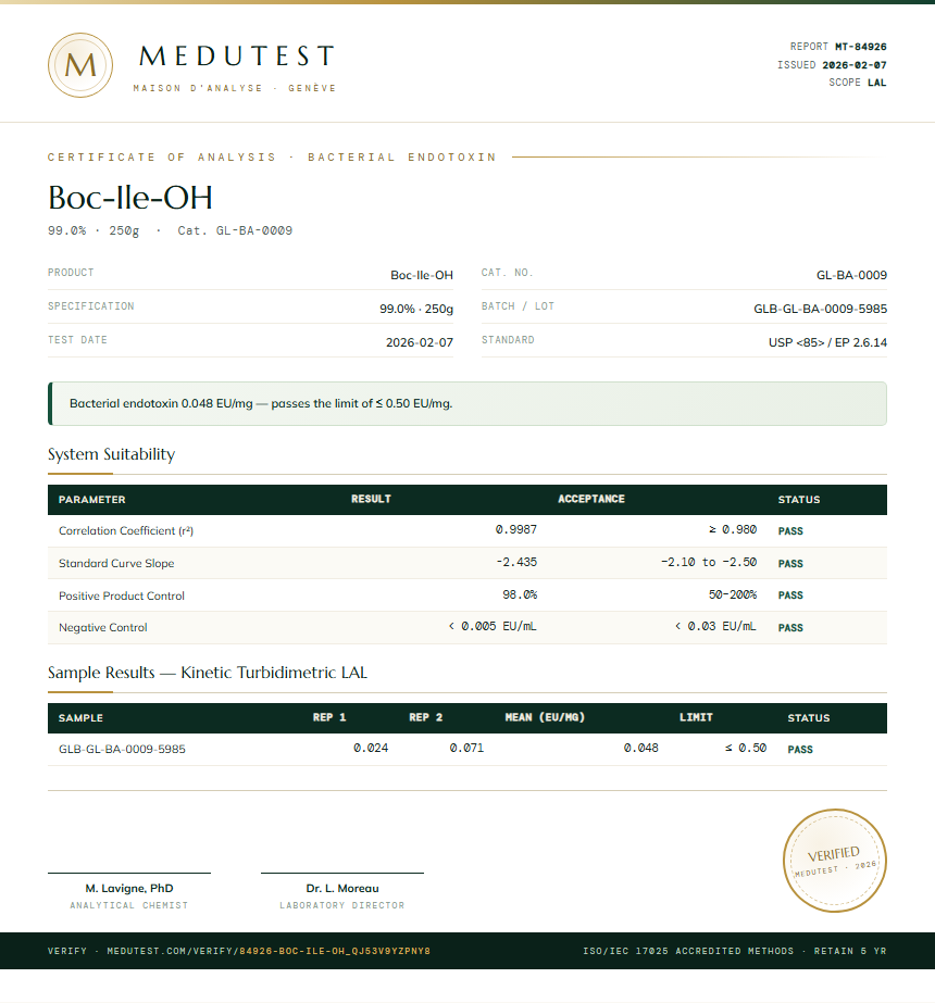 Boc-Ile-OH Endotoxin report by Medutest
