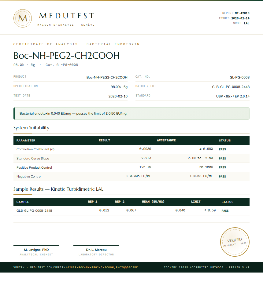 Boc-NH-PEG2-CH2COOH Endotoxin report by Medutest