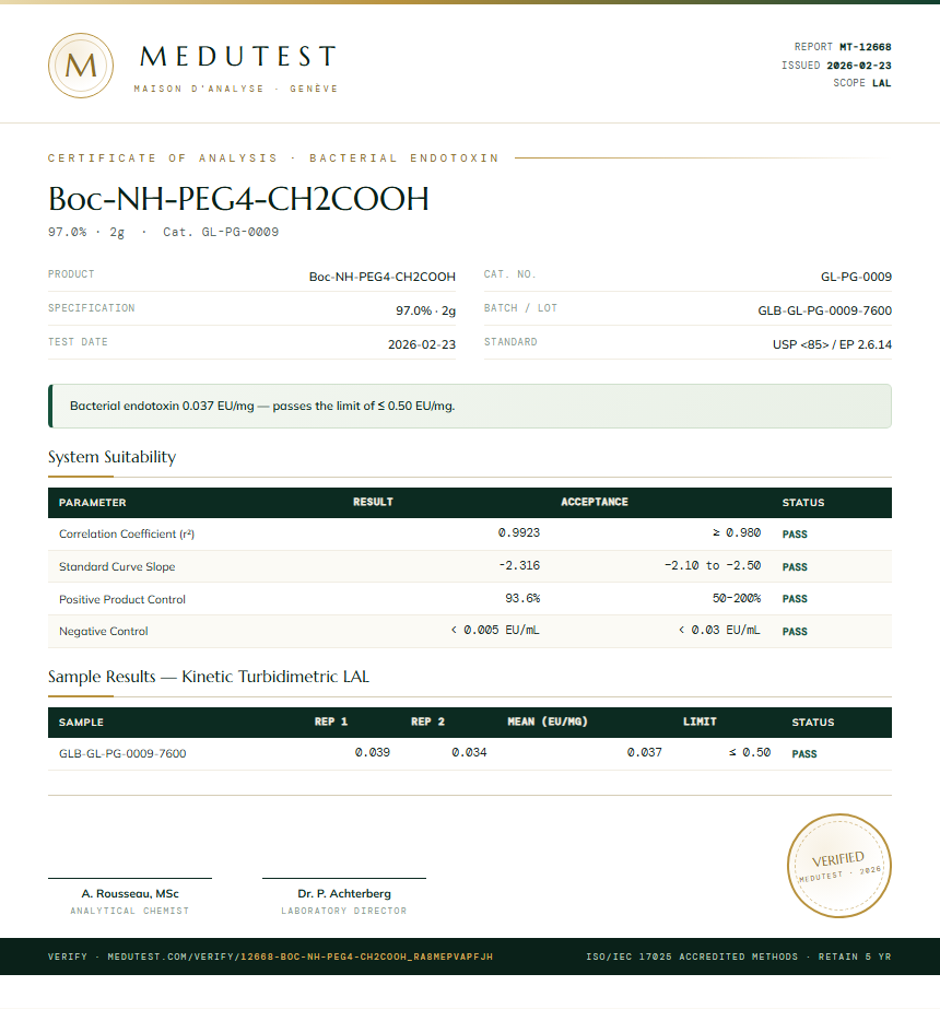 Boc-NH-PEG4-CH2COOH Endotoxin report by Medutest