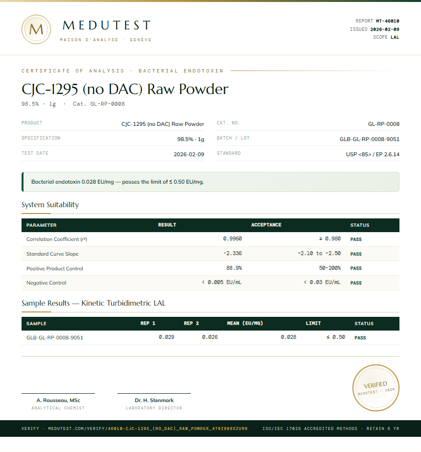 CJC-1295 (no DAC) Raw Powder Endotoxin report by Medutest
