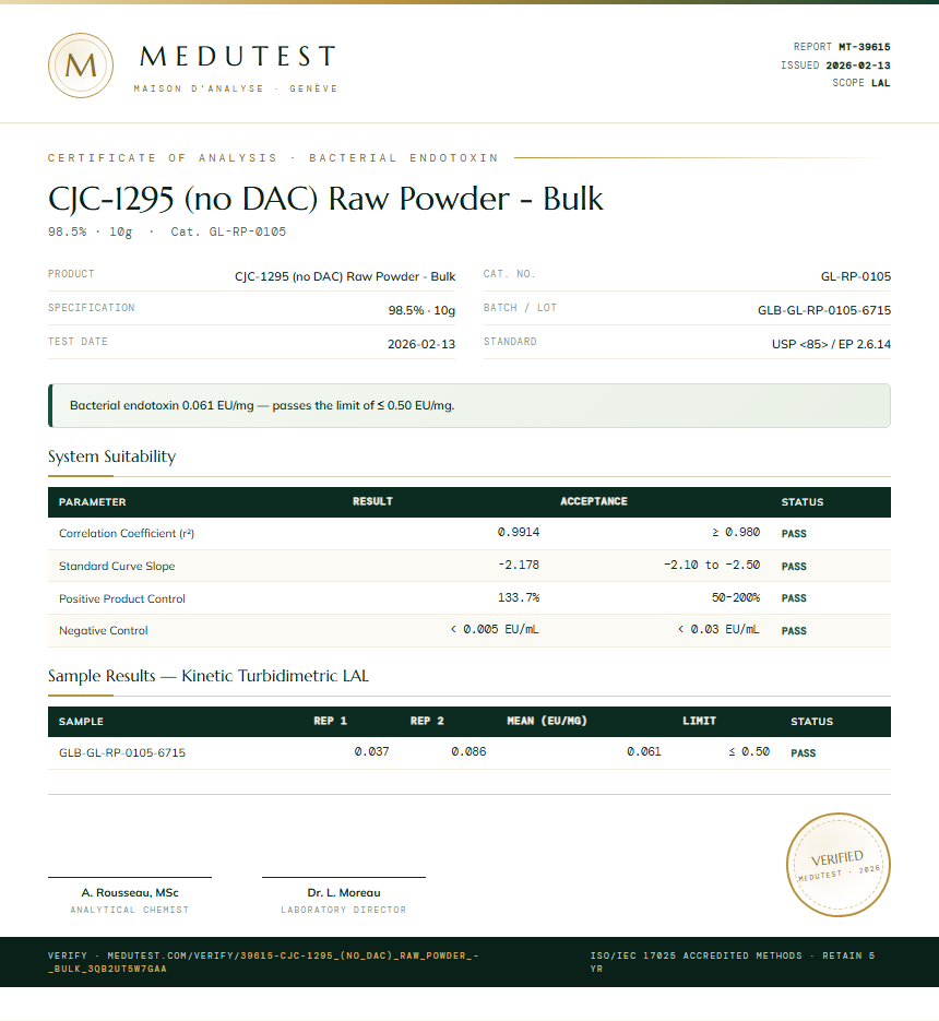 CJC-1295 (no DAC) Raw Powder - Bulk Endotoxin report by Medutest