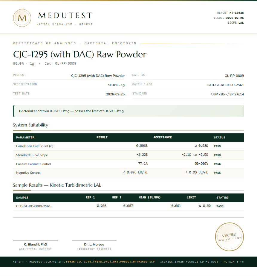 CJC-1295 (with DAC) Raw Powder Endotoxin report by Medutest