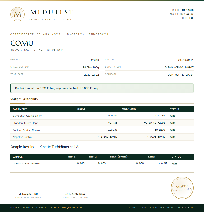 COMU Endotoxin report by Medutest