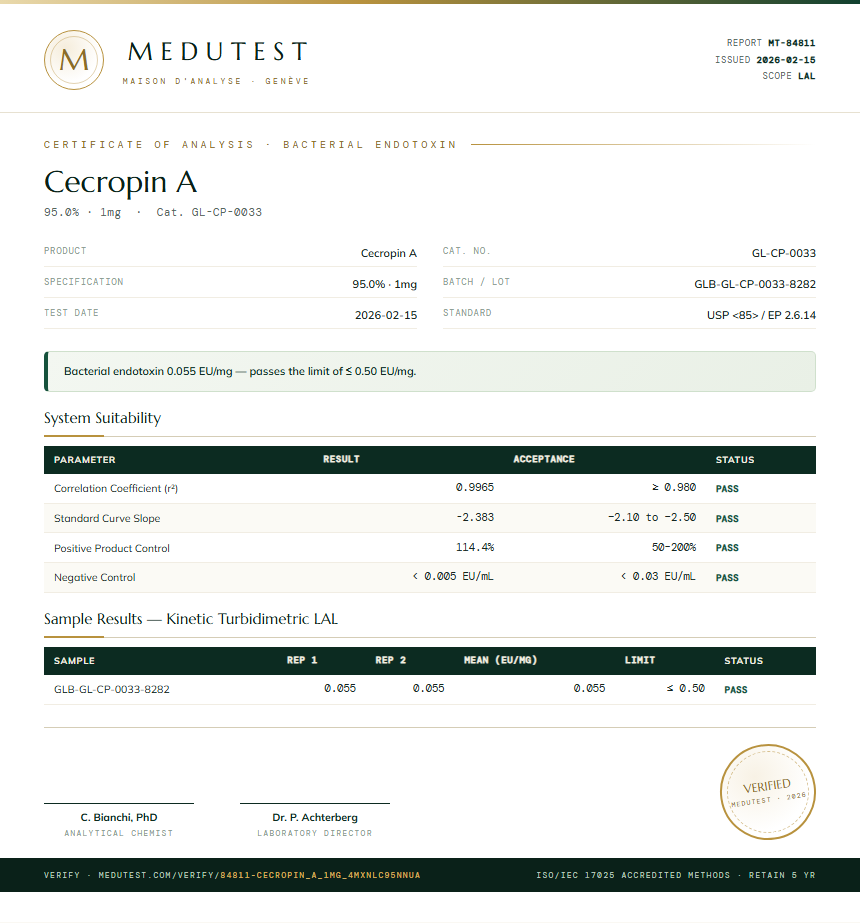 Cecropin A Endotoxin report by Medutest