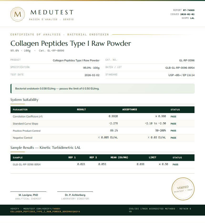 Collagen Peptides Type I Raw Powder Endotoxin report by Medutest