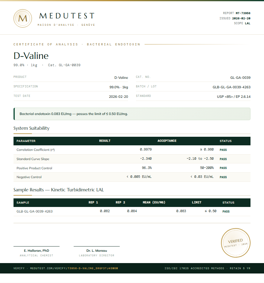 D-Valine Endotoxin report by Medutest