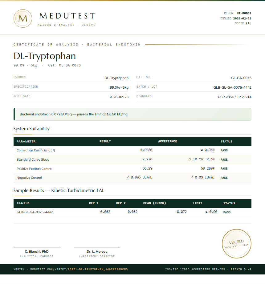 DL-Tryptophan Endotoxin report by Medutest