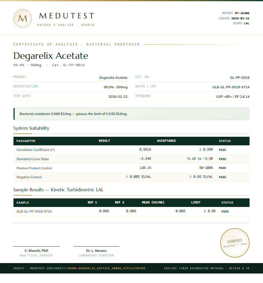 Degarelix Acetate Endotoxin report by Medutest