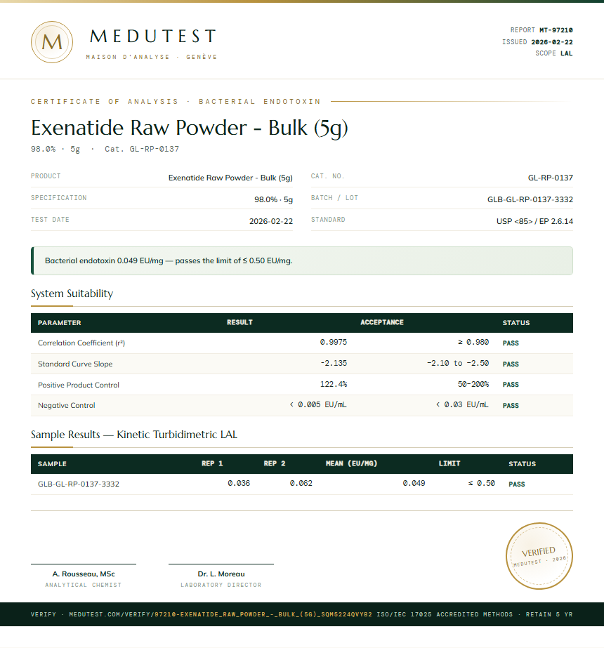 Exenatide Raw Powder - Bulk (5g) Endotoxin report by Medutest