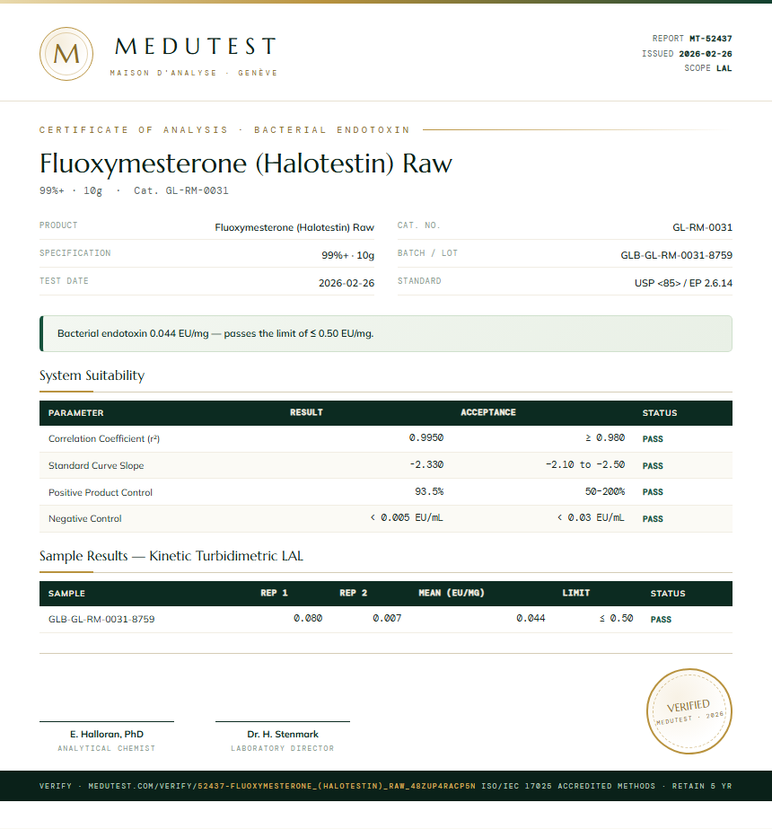 Fluoxymesterone (Halotestin) Raw Endotoxin report by Medutest