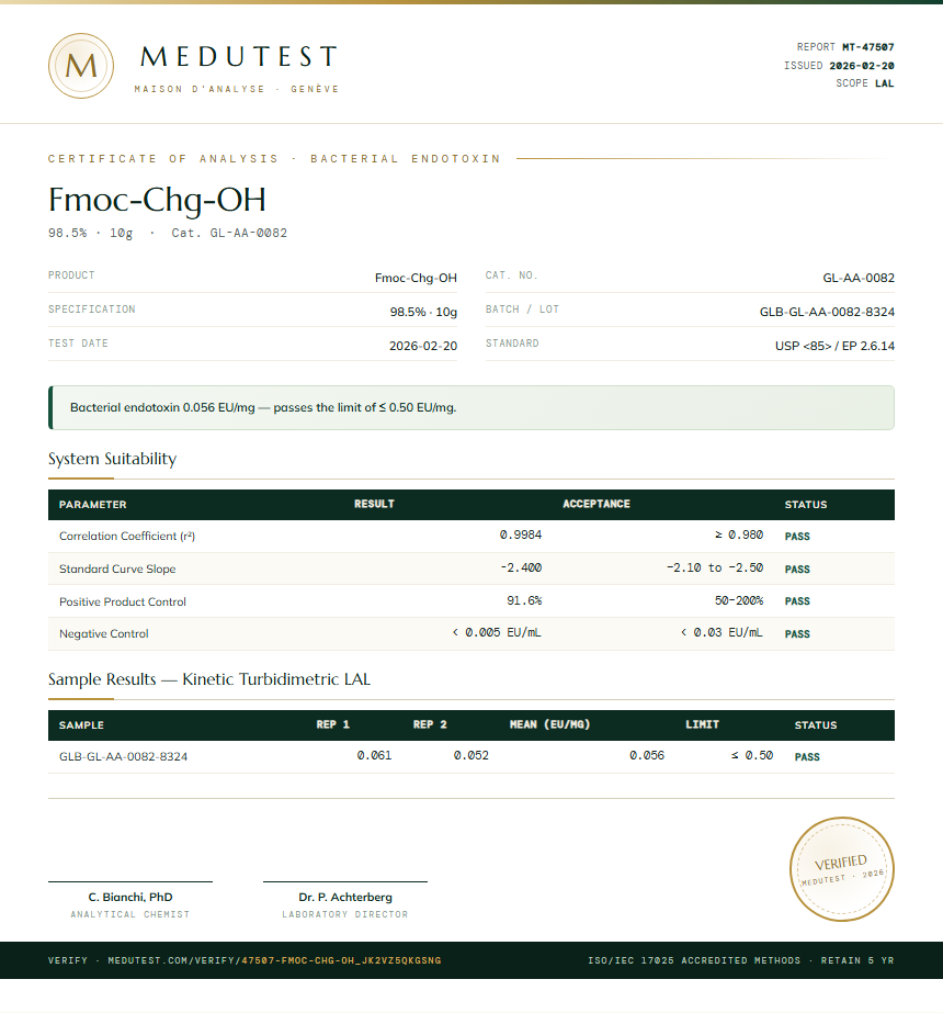 Fmoc-Chg-OH Endotoxin report by Medutest