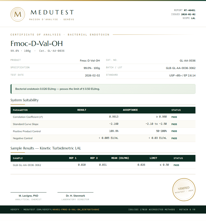 Fmoc-D-Val-OH Endotoxin report by Medutest