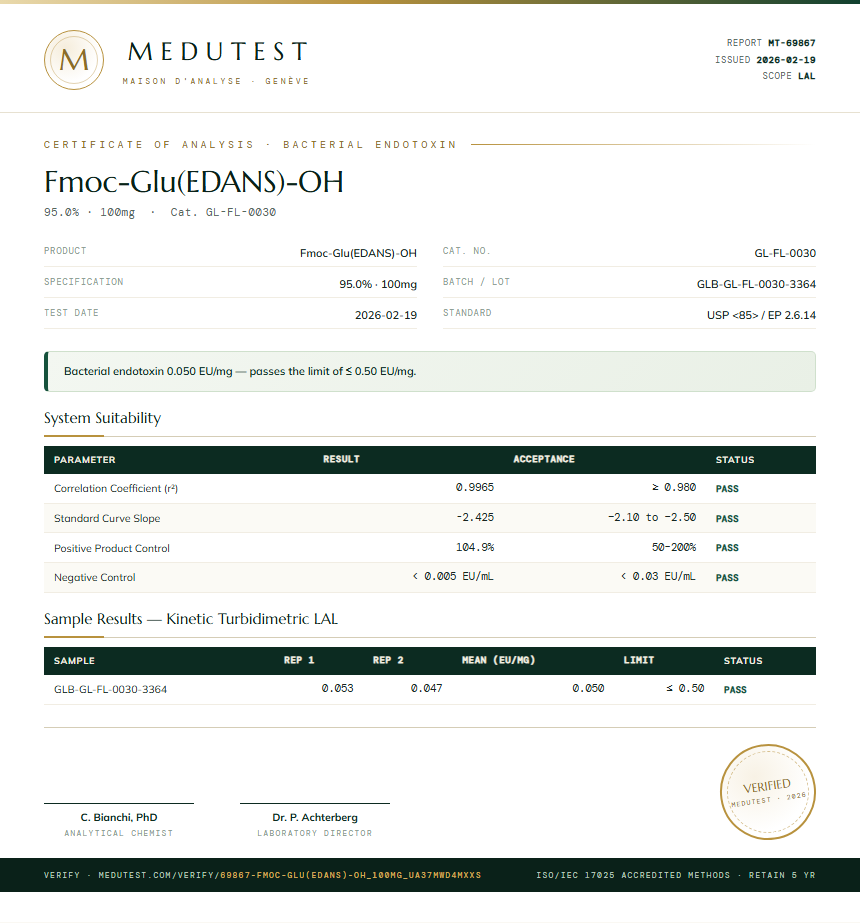Fmoc-Glu(EDANS)-OH Endotoxin report by Medutest