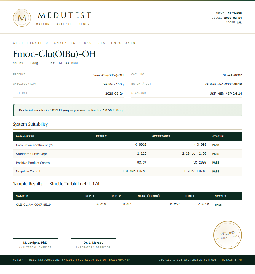 Fmoc-Glu(OtBu)-OH Endotoxin report by Medutest
